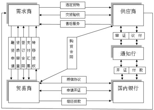 河南郑州企业融资担保业务流程图--投资金融(融资担保方面的资料)