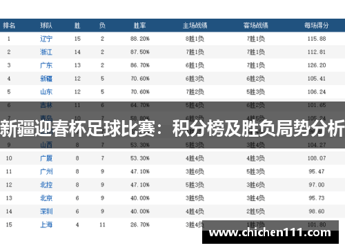 新疆迎春杯足球比赛：积分榜及胜负局势分析
