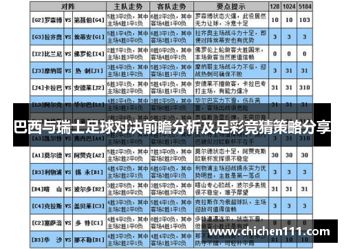 巴西与瑞士足球对决前瞻分析及足彩竞猜策略分享
