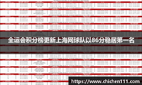 全运会积分榜更新上海网球队以86分稳居第一名